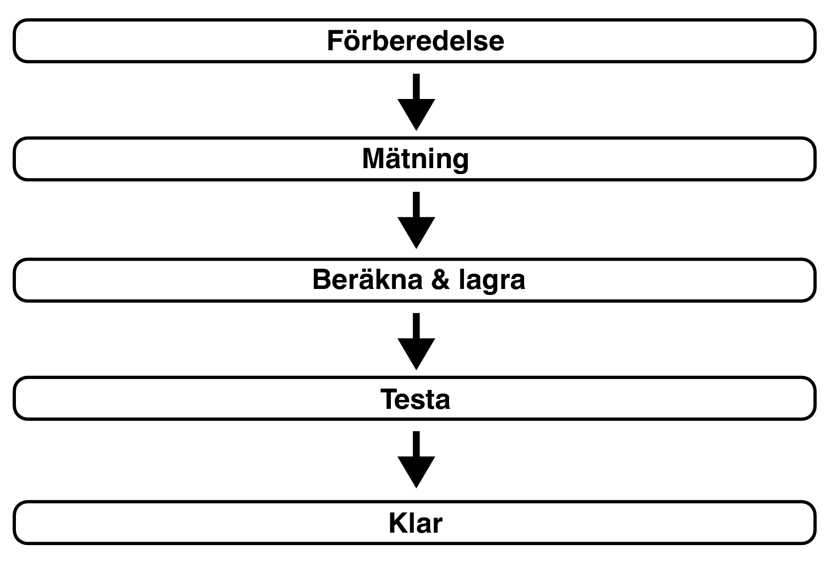 Pict Audyssey Procedure
